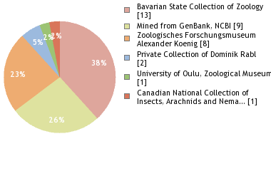 Depositories