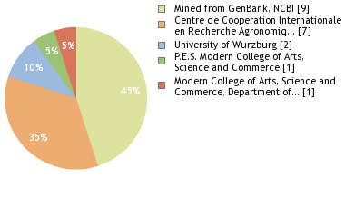 Depositories