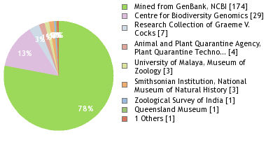 Depositories