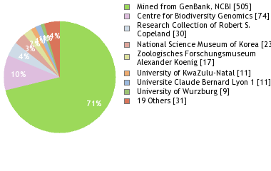 Depositories