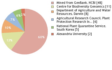 Depositories