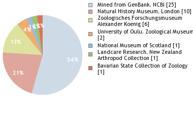 Depositories