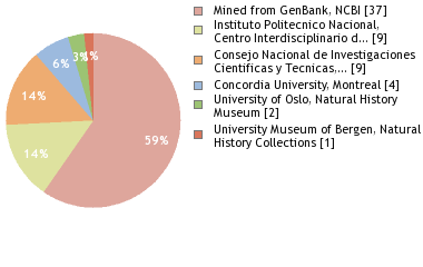 Depositories