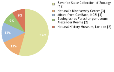 Depositories