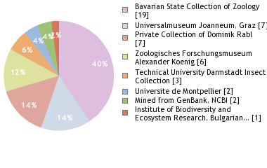 Depositories