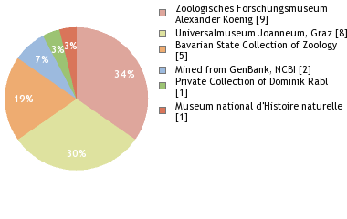 Depositories