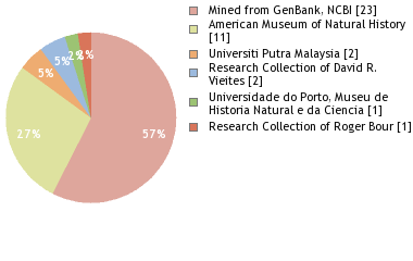 Depositories