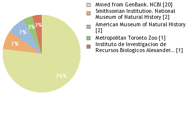 Depositories