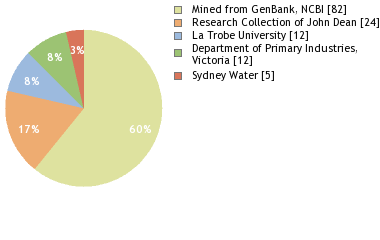 Depositories