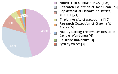 Depositories