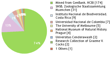 Depositories