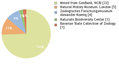 Depositories
