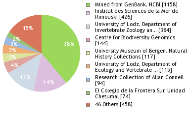 Depositories