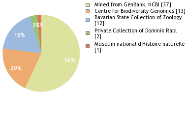 Depositories