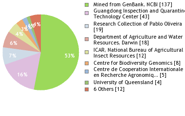 Depositories