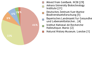 Depositories