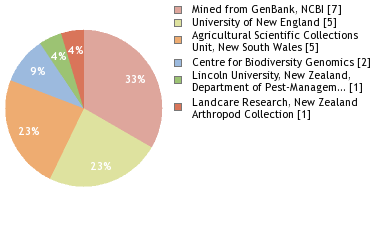 Depositories