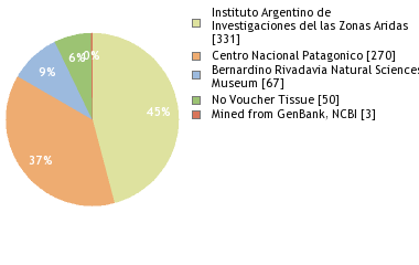 Depositories
