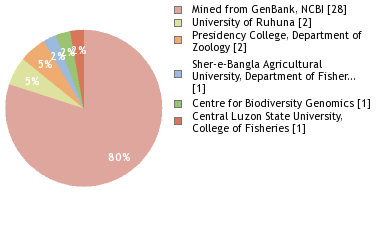 Depositories