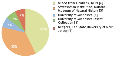 Depositories