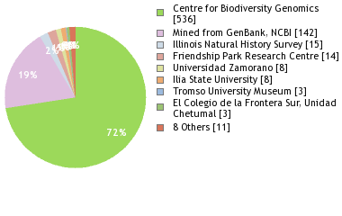 liposcelis