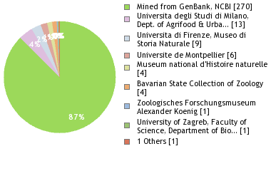 Depositories
