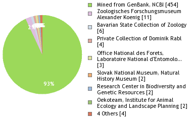 Depositories