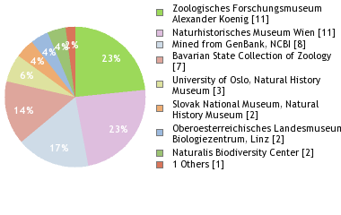 Depositories