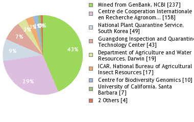 Depositories