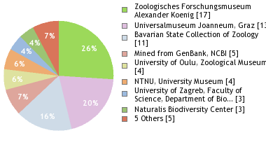 Depositories