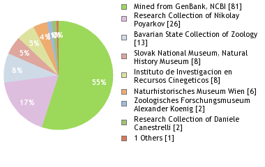 Depositories