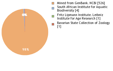 Depositories