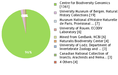 Depositories