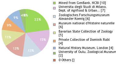 Depositories