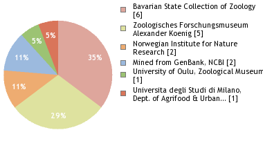 Depositories