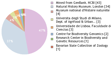 Depositories