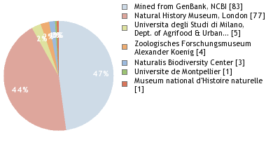 Depositories
