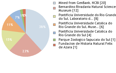Depositories