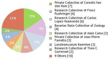 Depositories