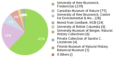 Depositories