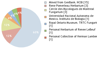 Depositories