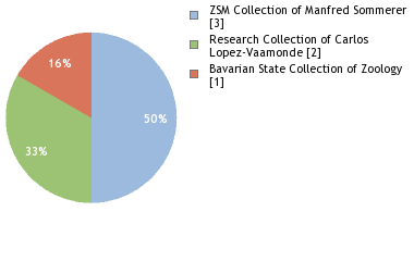 Depositories