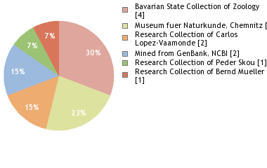 Depositories