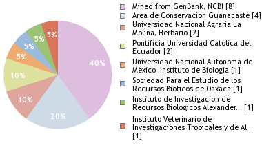 Depositories