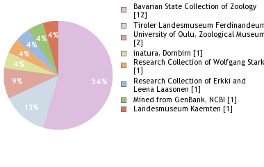 Depositories