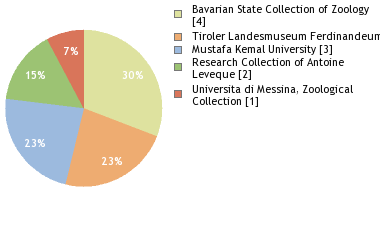 Depositories