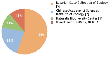 Depositories