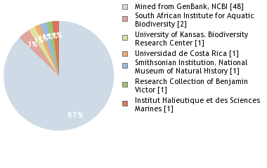 Depositories