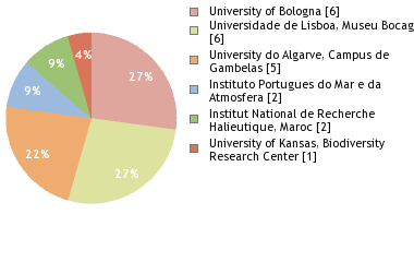 Depositories