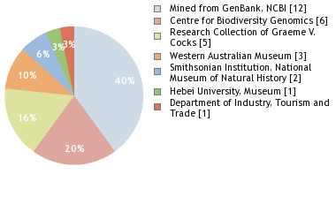 Depositories